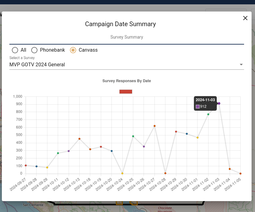 Campaign Data