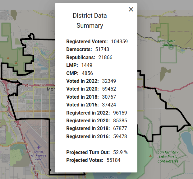 District Data Summary